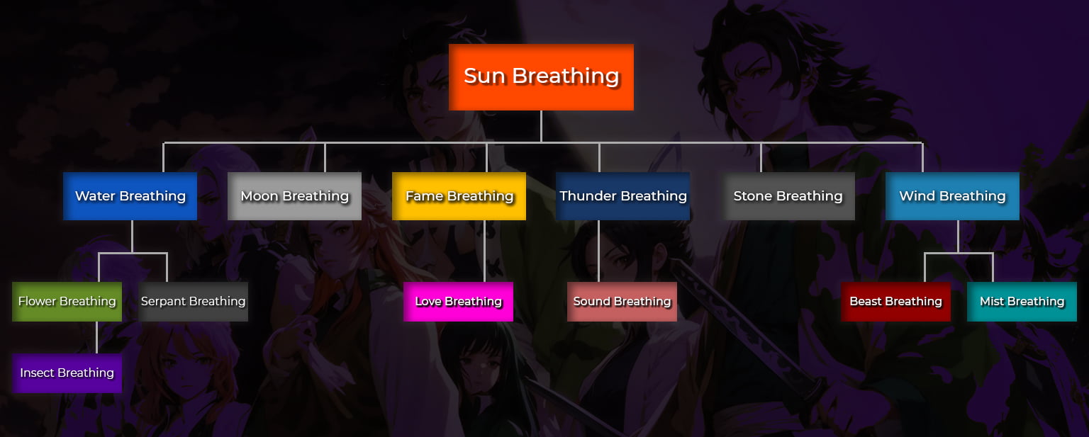 Demon Slayer Breathing Styles, Elements and the Breathing Chart